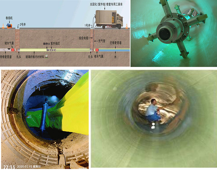 高淳UV-CIPP内衬修复