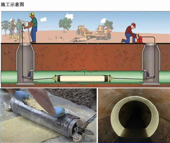 高淳管道局部点状修复